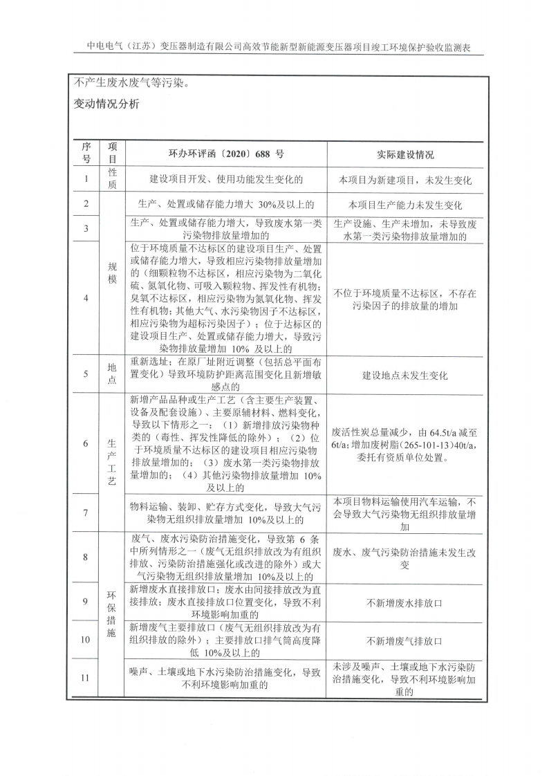 爱体育网页版（中国）有限公司官网（江苏）变压器制造有限公司验收监测报告表_10.png